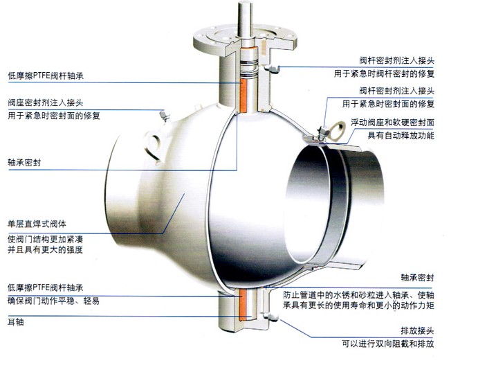 進口電動固定式球閥結構圖1.jpg