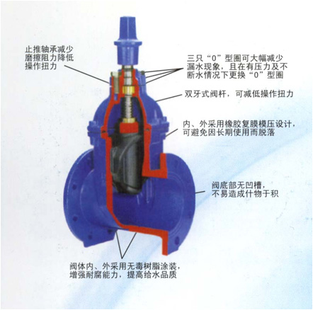 進口蝶閥和進口閘閥不同工況下的應用