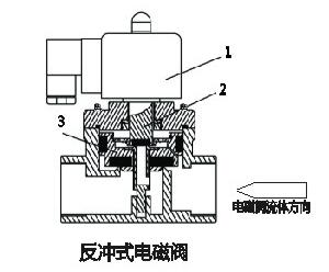 進口帶止回功能電磁閥結構圖.jpg
