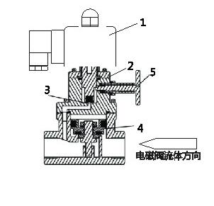 進口帶手動功能高壓電磁閥結(jié)構(gòu)圖.jpg