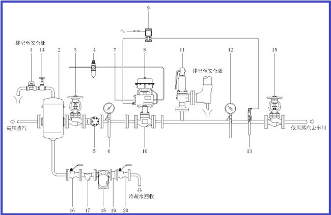 進(jìn)口氣動蒸汽調(diào)節(jié)閥檢修時(shí)應(yīng)注意的幾個(gè)方面2.jpg
