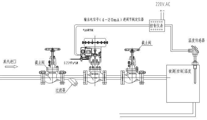 進(jìn)口氣動蒸汽調(diào)節(jié)閥檢修時(shí)應(yīng)注意的幾個(gè)方面3.jpg