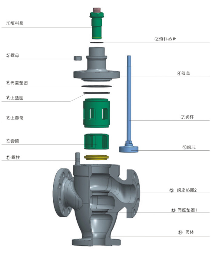 進口電動三通調節(jié)閥結構圖.jpg