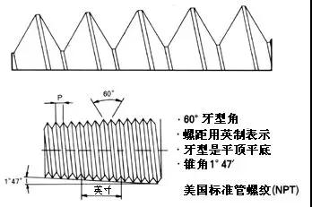NPT螺紋，PT螺紋，G螺紋和公制螺紋的含義和區(qū)別1.jpg