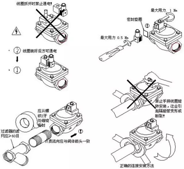 電磁閥安裝維護(hù)基本操作示意圖1.jpg