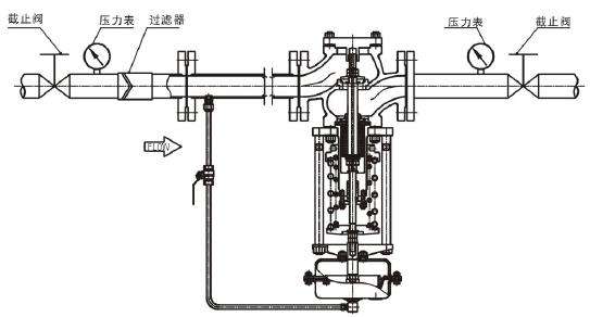 進口自力式高壓調(diào)節(jié)閥結(jié)構(gòu)圖3.jpg