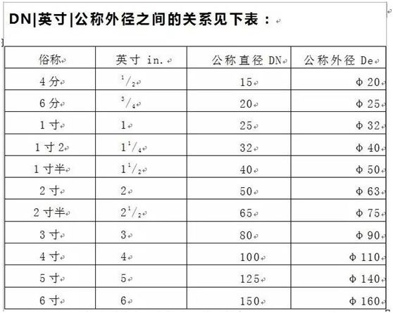 管徑Dn、De、D、d、Φ 的含義和區(qū)別1.jpg