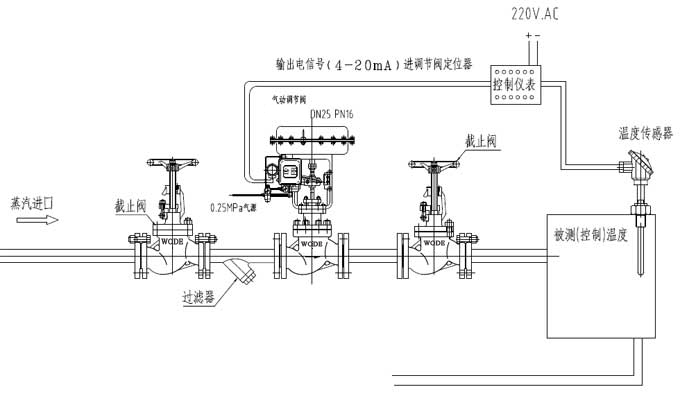 氣動調(diào)節(jié)閥工作原理及應用范圍2.jpg