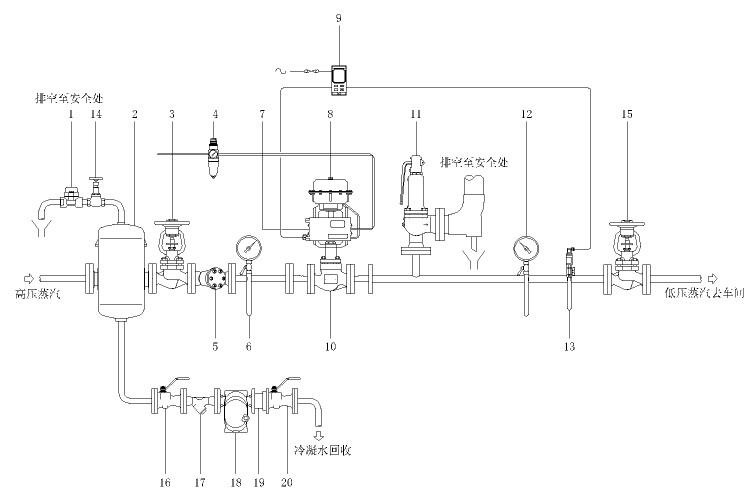 氣動調(diào)節(jié)閥工作原理及應用范圍.jpg
