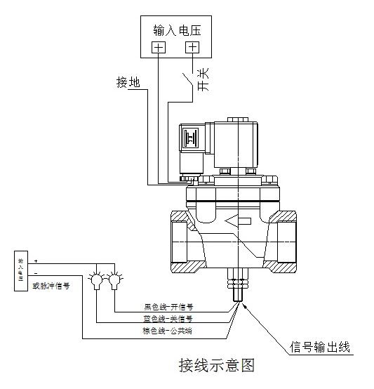 進(jìn)口帶閥位信號(hào)反饋防爆電磁閥2.jpg