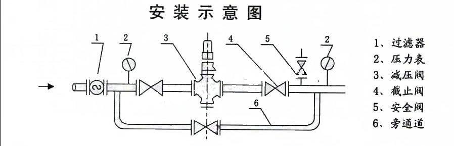 進(jìn)口減壓閥安裝和維護(hù)注意事項(xiàng)4.jpg