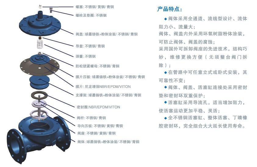 進口水用減壓穩(wěn)壓閥的工作原理及工作特點1.jpg