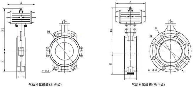 進(jìn)口氣動(dòng)襯氟蝶閥特點(diǎn)選型原理介紹3.jpg