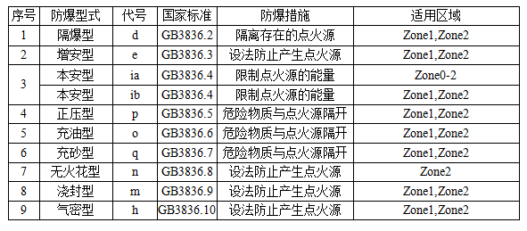 閥門防爆等級的劃分標(biāo)準(zhǔn)全解析2.png