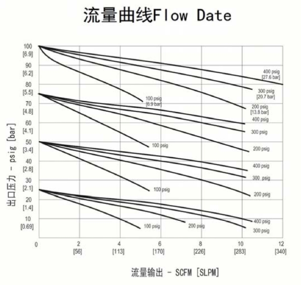 進口小流量不銹鋼減壓器流量曲線.jpg