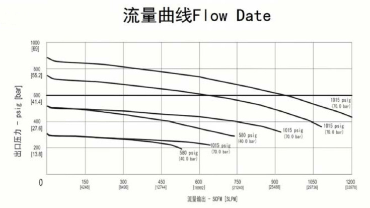 進口高壓大流量不銹鋼減壓器流量曲線.jpg