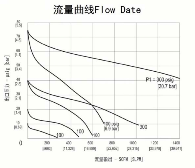 進口超大流量不銹鋼減壓器流量曲線.jpg