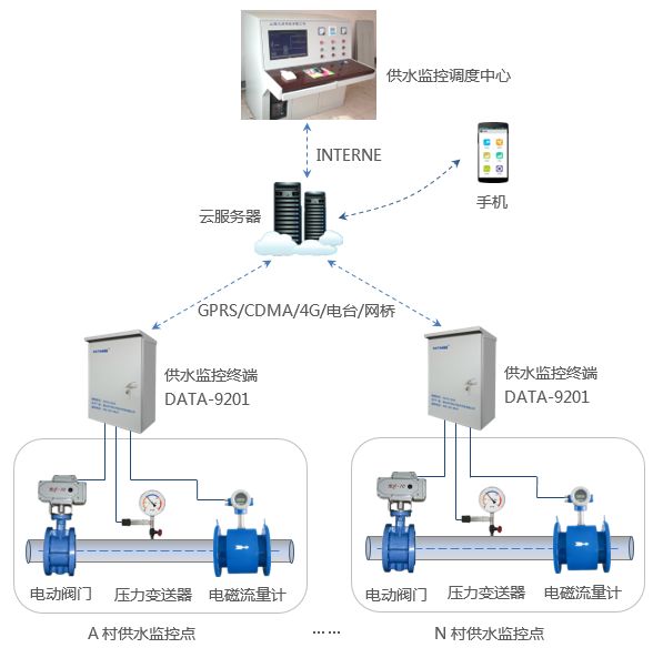 自控閥日常維護保養(yǎng)維護介紹1.jpg