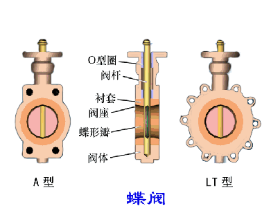 閥門(mén)結(jié)構(gòu)和零部件的術(shù)語(yǔ)解釋4.gif