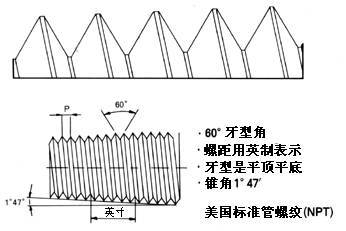 PT螺紋，NPT螺紋，G螺紋，公制螺紋的區(qū)別.jpeg