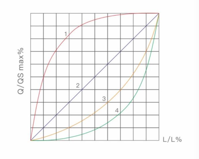 控制閥Cv、Kv和C的換算及詳盡推導(dǎo)過(guò)程10.jpg