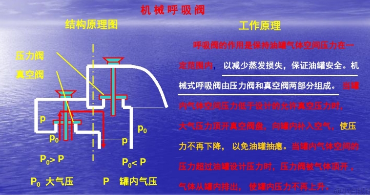 呼吸閥應(yīng)用介紹和工藝流程2.jpg