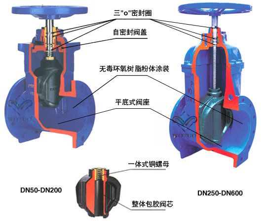 閥門橡膠密封圈不同材質(zhì)的區(qū)別介紹3.jpg