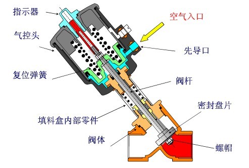 進(jìn)口氣動角座閥和氣動球閥的區(qū)別1.jpg