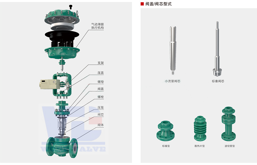 進(jìn)口氣動薄膜調(diào)節(jié)閥日常維護(hù)檢修1.jpg