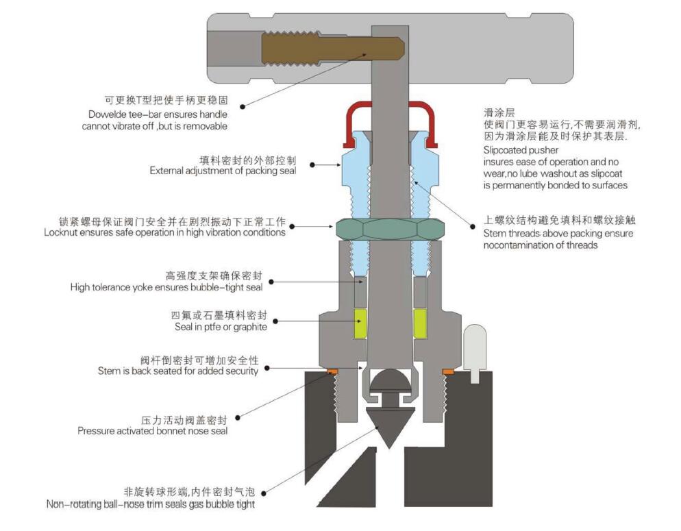 半導(dǎo)體領(lǐng)域里截止閥應(yīng)用4.jpg