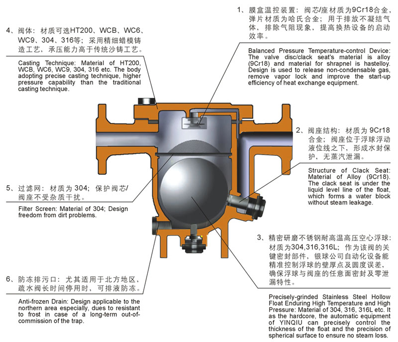 蒸汽疏水閥在蒸汽管道中的作用1.jpg