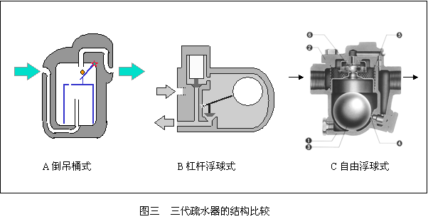 蒸汽疏水閥在蒸汽管道中的作用5.gif