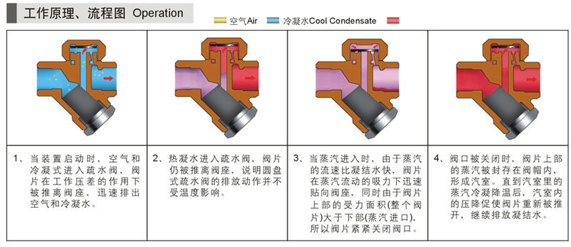 蒸汽疏水閥在冷凝水回收系統(tǒng)中的應用4.jpg